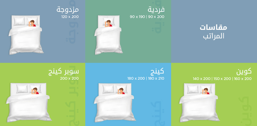 Mattress sizes